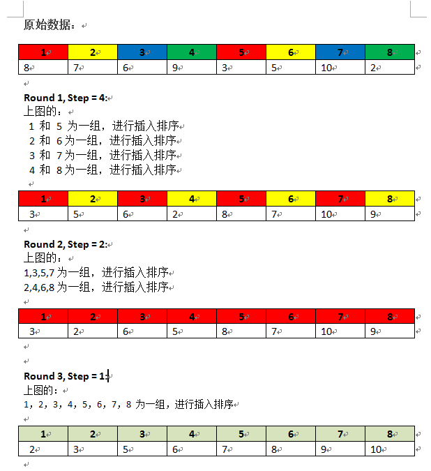 排序 - 插入排序 [2 - 希尔排序]