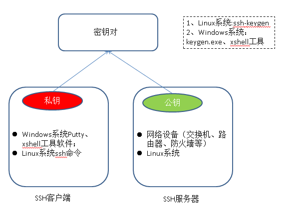 SSH密钥对登录的原理和实践