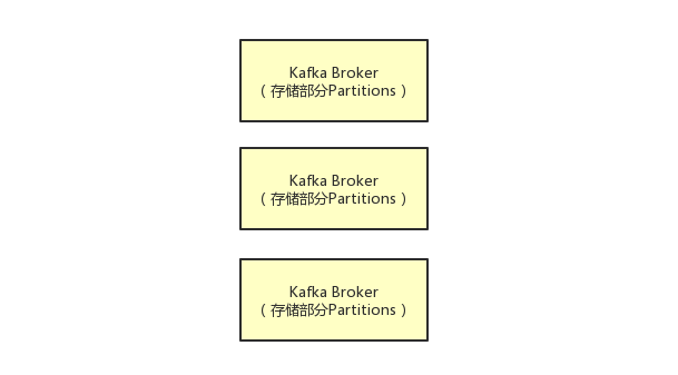 kafka acks参数对消息持久化的影响