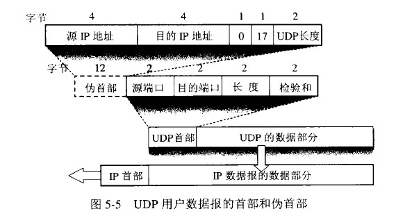 Center 1