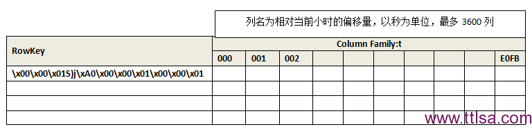 OpenTSDB 详解