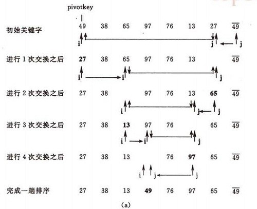 c/c++排序算法-交换排序