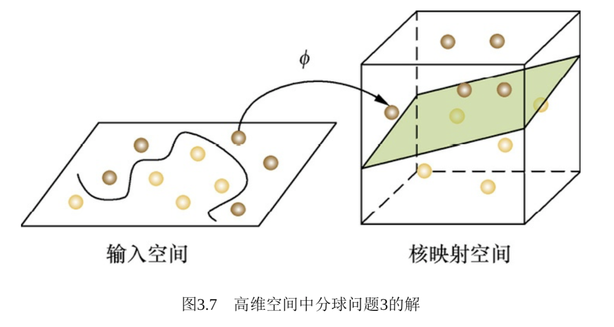 百面机器学习（3）经典算法