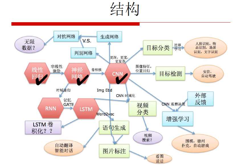 【原创 深度学习与TensorFlow 动手实践系列 - 3】第三课：卷积神经网络 - 基础篇...