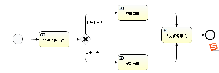 Activiti6自学之路（七）——个人任务和组任务