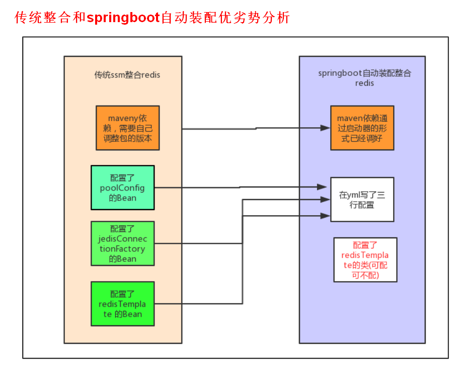 tl-微服务专题02-2-springboot自动装配原理详解