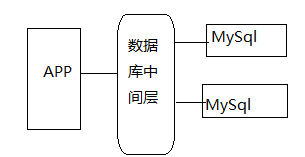 MyCat理论知识总结