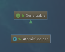 JDK8源码阅读（十三） AtomicBoolean