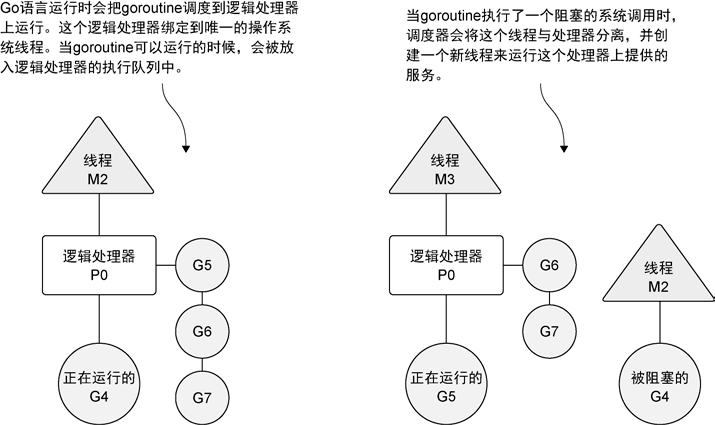 golang 并发与并行