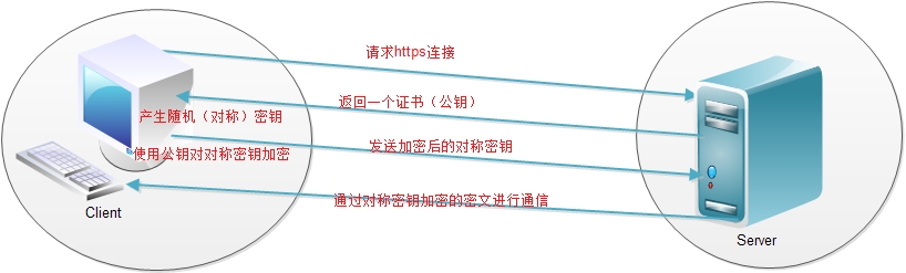 Apache中https的详解及应用案例