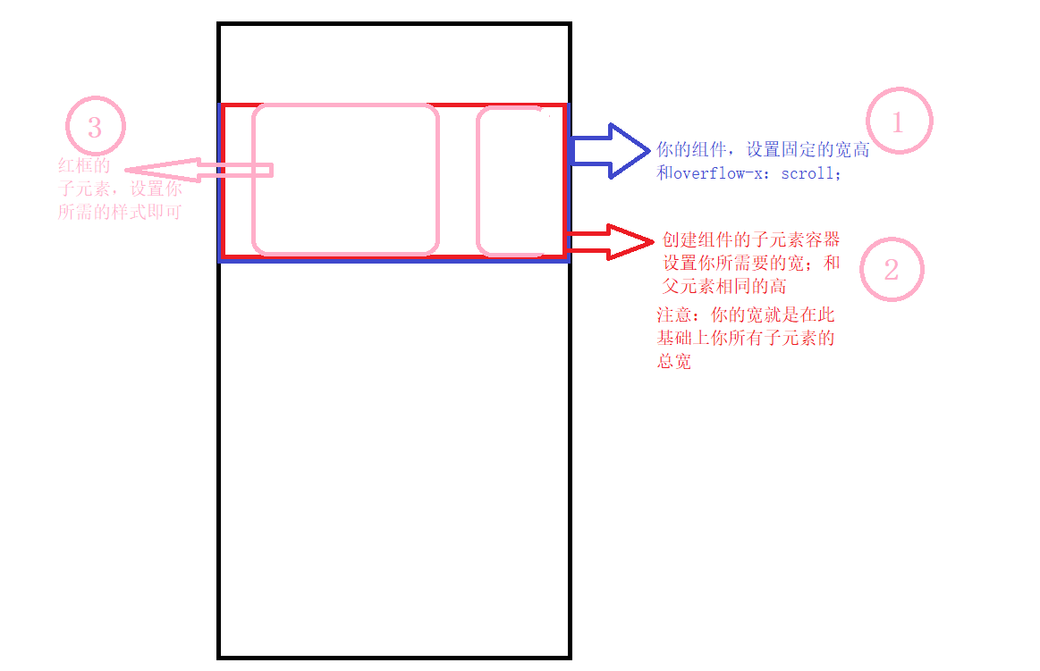 手动轮播图（纯css实现）