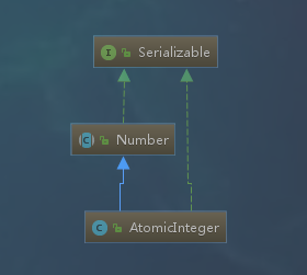 JDK8源码阅读（十二） AtomicInteger TODO