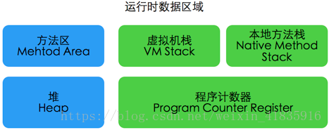 2019年java中高级java面试题（九）java内存模型和jvm