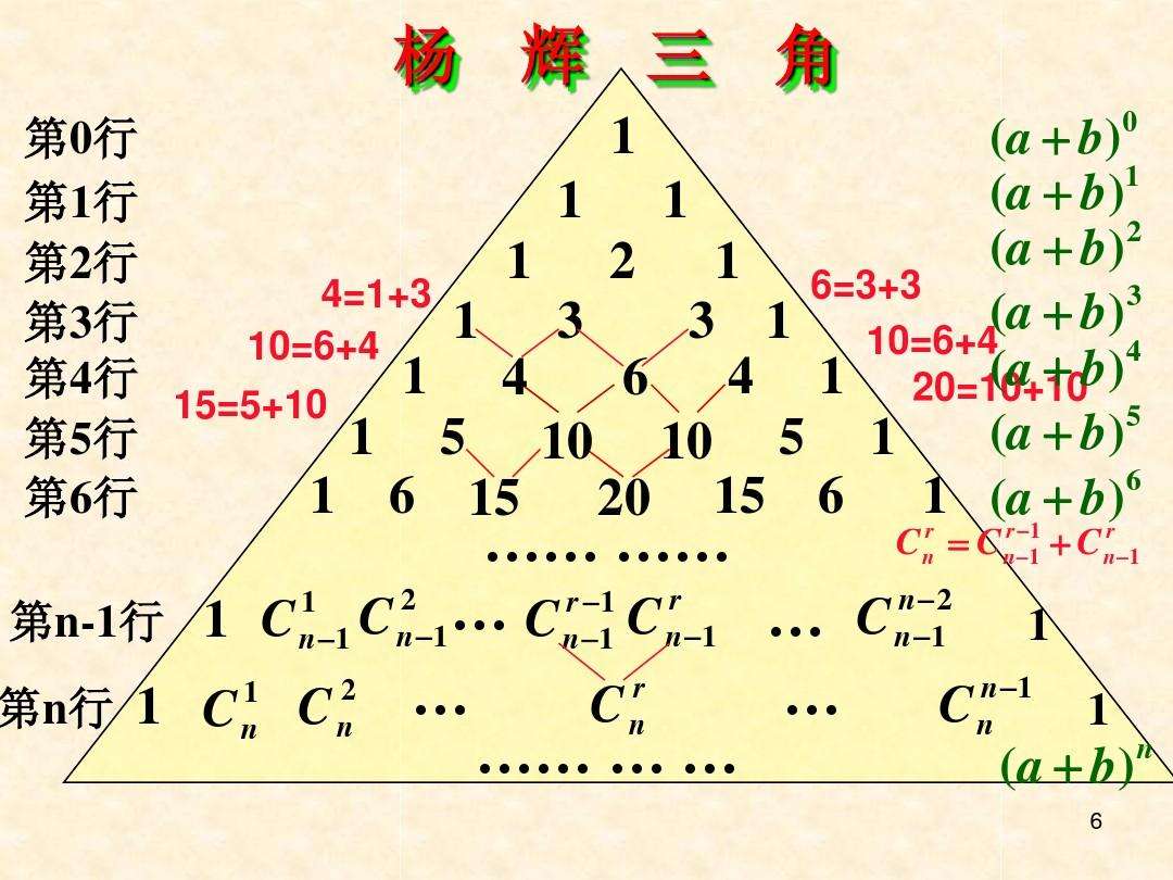 net/watson_ashin/article/details/81272803杨辉三角简介杨辉三角,是