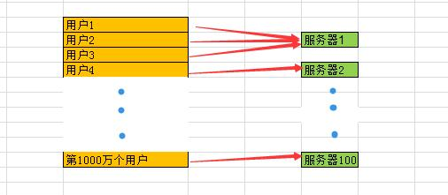 分布式锁解读