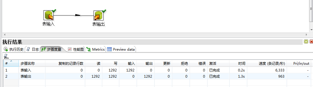 Kettle的Oracle数据库表向MySQL数据库迁移