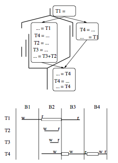 [WebKit] JavaScriptCore解析--高级篇(三) Register Allocation & Trampoline