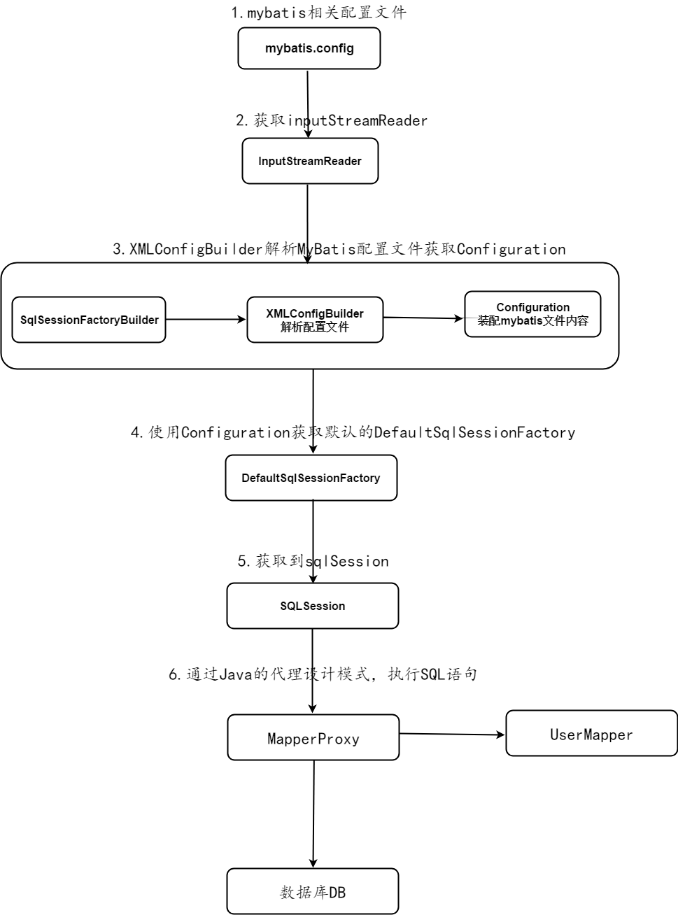 Mybatis源码分析之SqlSessionFactoryBuilder