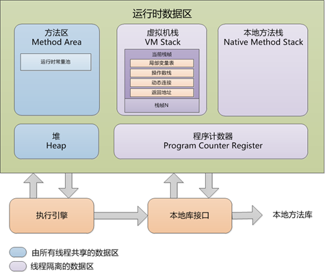 一篇笔记整理JVM工作原理