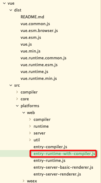 vue源码分析系列二：$mount()和new Watcher()的执行过程