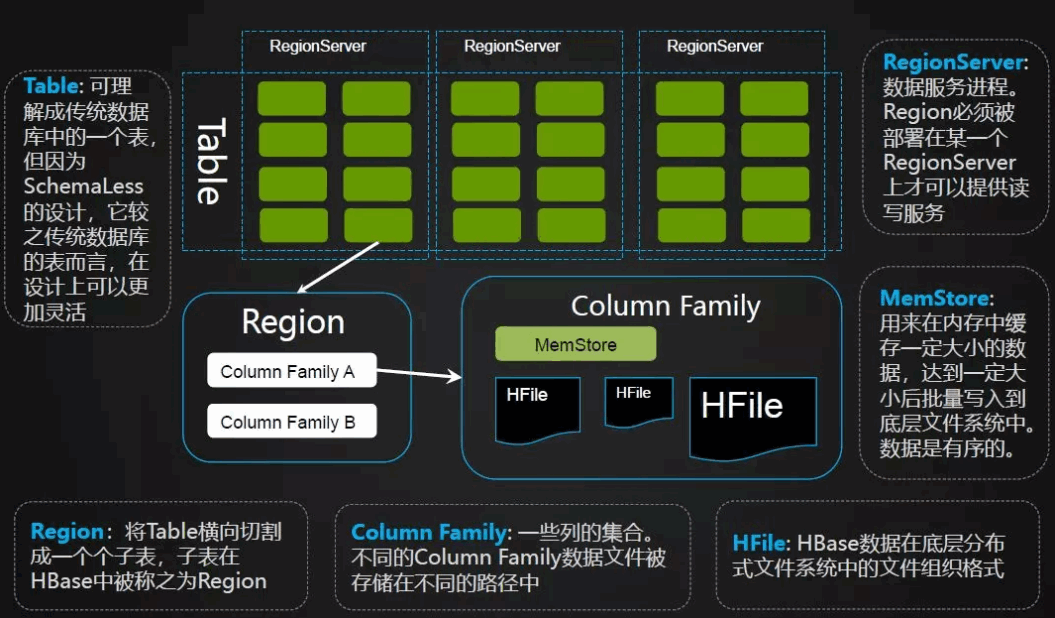 如何合理的设计HBase RowKey?