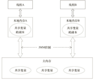 JVM理论知识总结