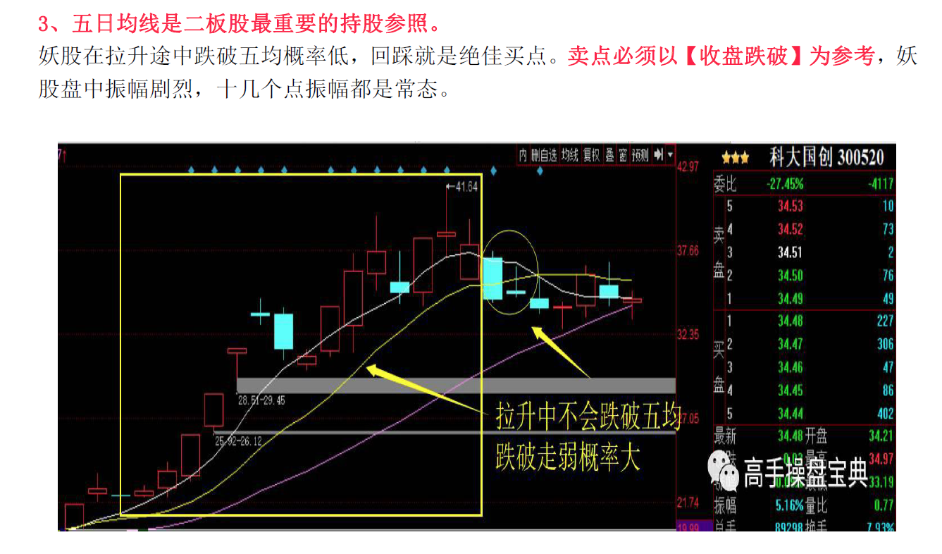 如何参与二板