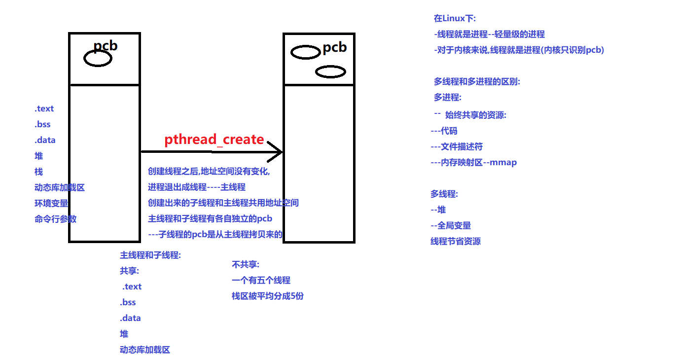 Linux中线程的概念