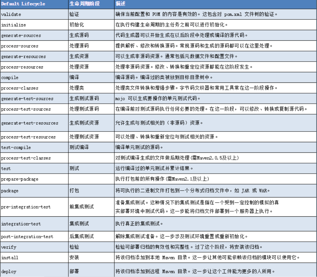 Maven-03：maven的常用命令