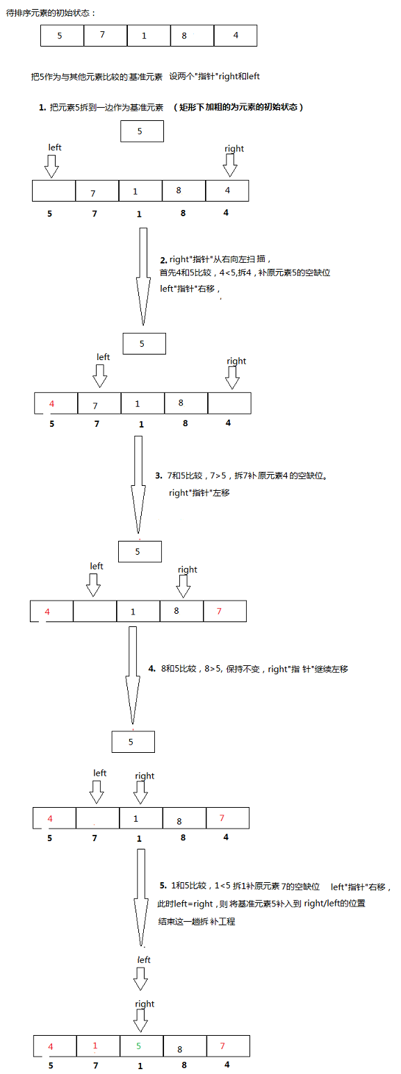 排序算法之快速排序