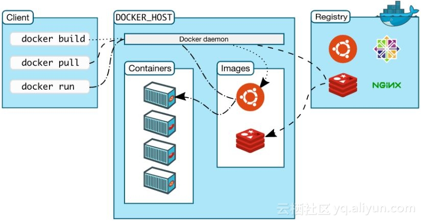 Docker 如何把镜像上传到docker hub