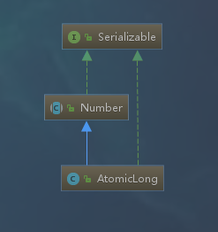 JDK8源码阅读（十） AtomicLong TODO