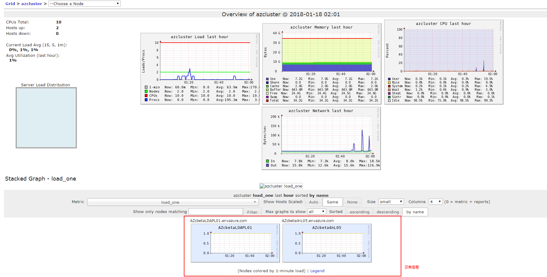 部署Ganglia监控Hadoop&Hbase