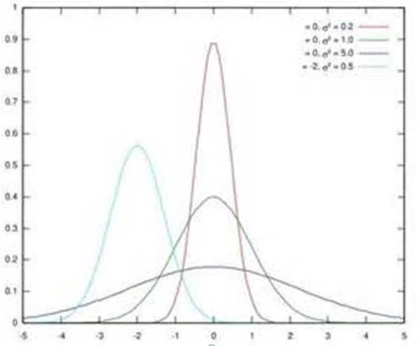 深度学习 ——> Batch Normalization ——> 批标准化