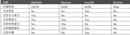 2019年java中高级java面试题（三）mysql