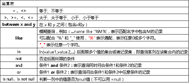 MySQL的基本概念与操作