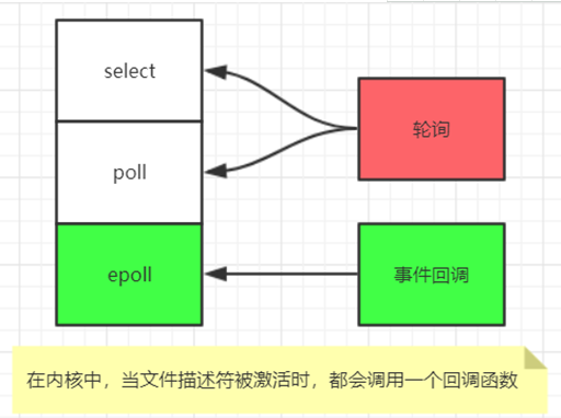 Redis详解（1）--原理和机制