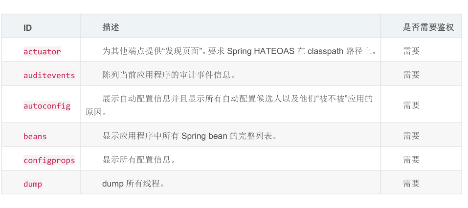 springboot实战笔记(十六)---- 监控 Spring Boot 的健康状况