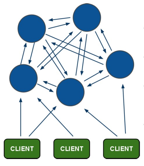 2019年java中高级java面试题（一）Redis