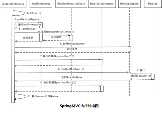 2019年java中高级java面试题（二）Spring