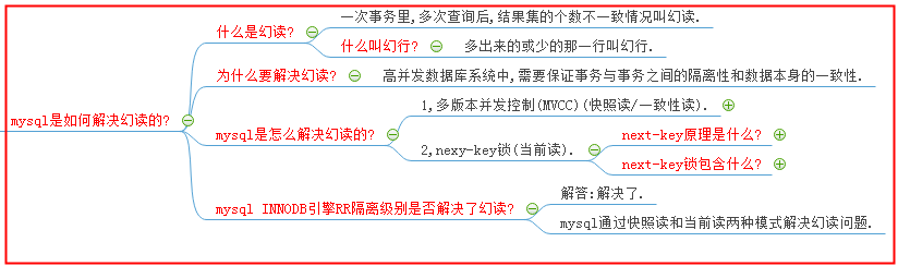 MySql是如何解决幻读的?