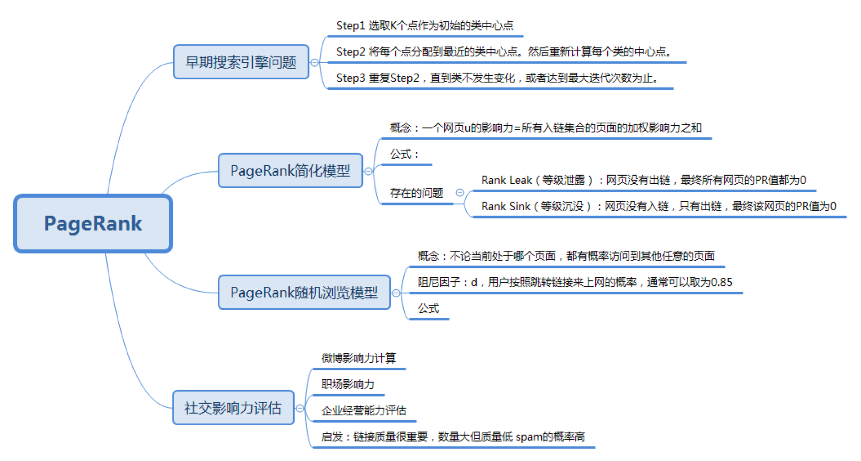 数据挖掘算法10 