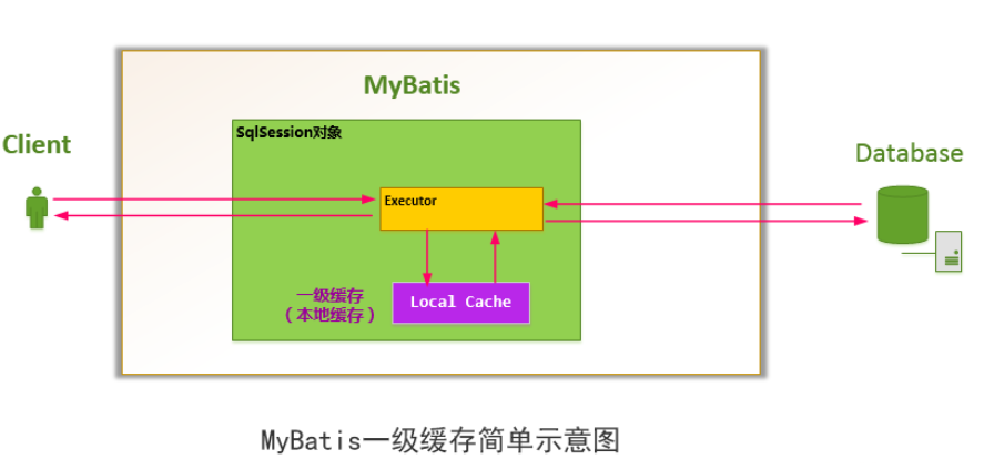 springboot+redis配置mybatis二级缓存