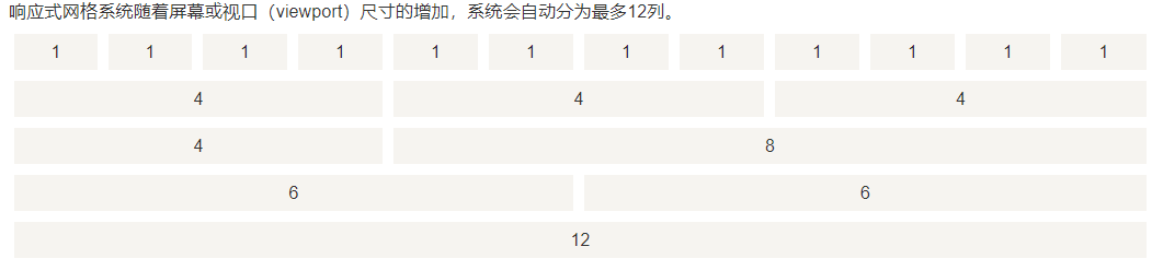 Bootstrap系列---网格系统