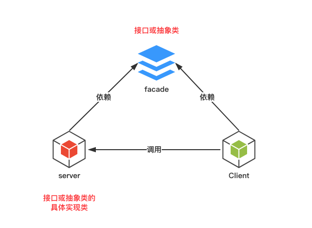 springcloud集成grpc（二）