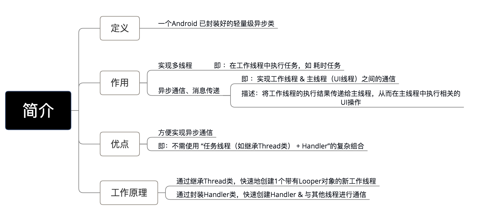 示意图