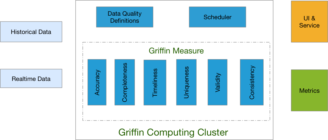 Apache Griffin 5.0 编译安装和使用(包含依赖无法下载的问题解决)