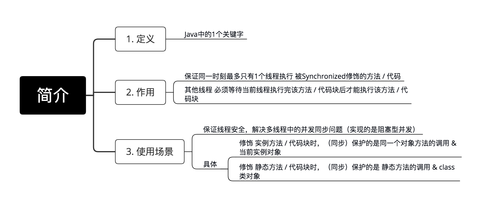 示意图