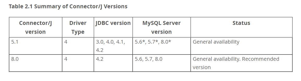 mysql-connector-java与mysql版本的对应关系