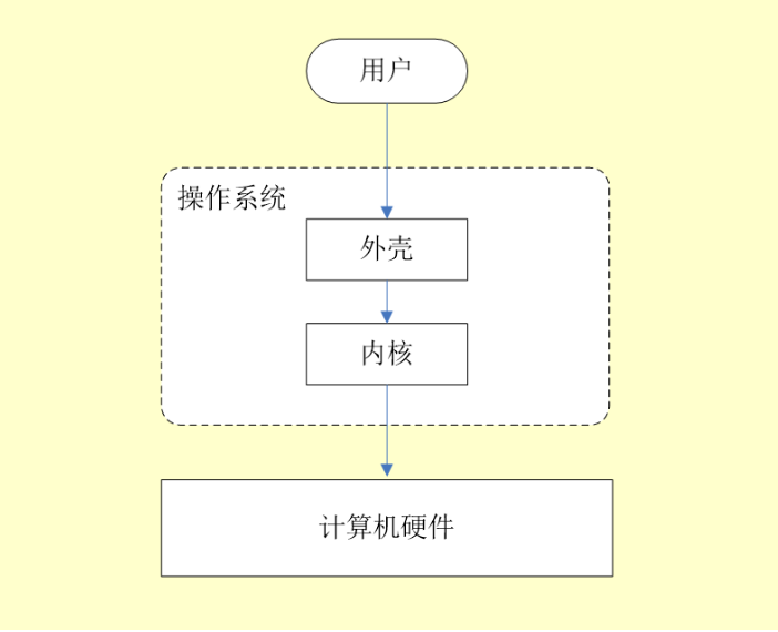 Linux基础知识总结（转）